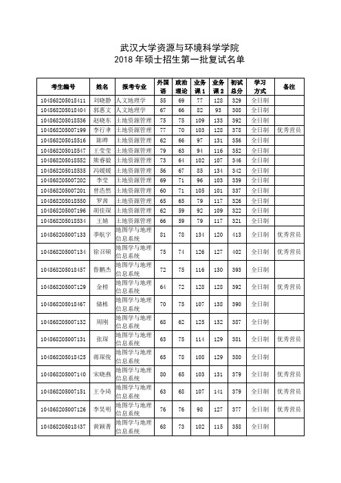 武汉大学资源与环境科学学院