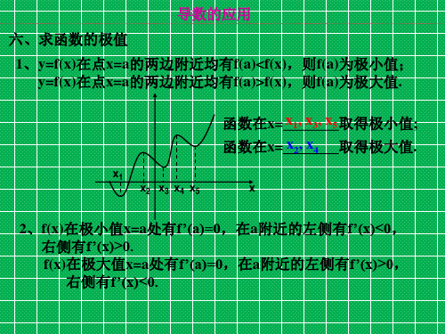 六、求函数的极值(共22张PPT)