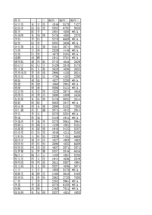 汉字编码简易转换表