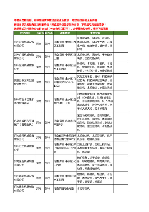 新版河南省郑州水泥机工商企业公司商家名录名单联系方式大全33家