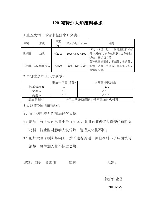 120吨转炉废钢入炉要求