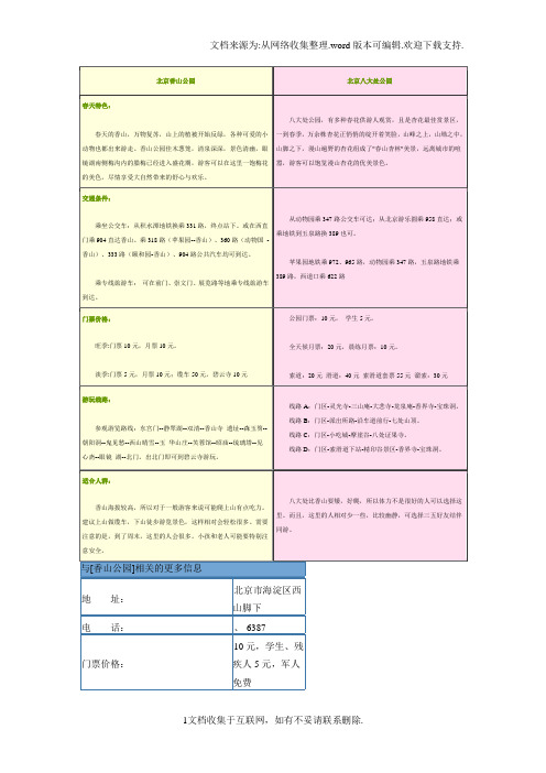 八大处vs.香山比较