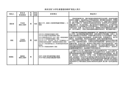 南京交院大学生最喜爱的教师候选人简介