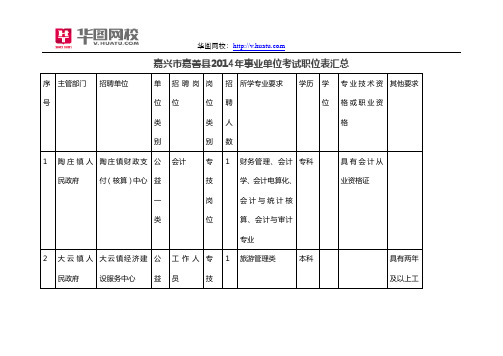 嘉兴市嘉善县2014年事业单位考试职位表汇总