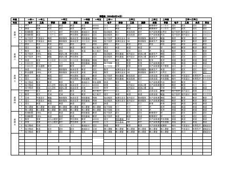 2015中职课程表