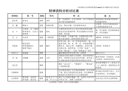 各财神资料对比表