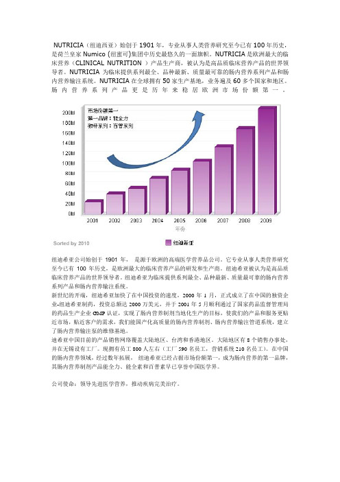 纽迪西亚---肠内营养产品大全