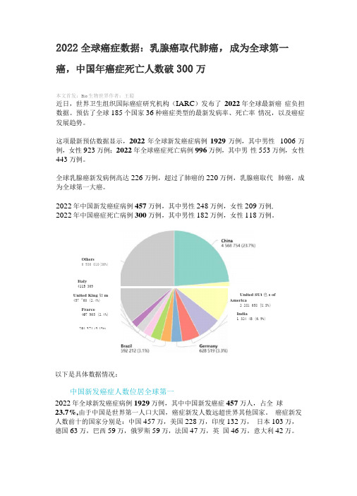 2022 全球癌症数据