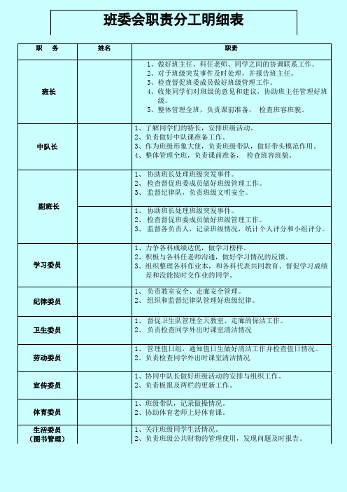 班干部分工表