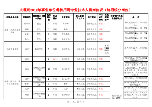 大理州2012年事业单位考核招聘专业技术人员岗位表(统招统分岗位)
