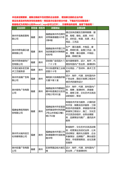 新版福建省广告材料制作工商企业公司商家名录名单联系方式大全168家