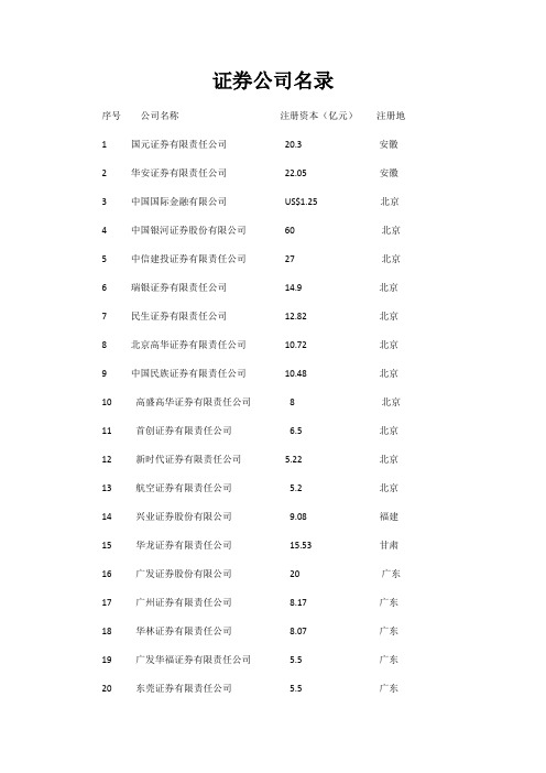 证券公司名录