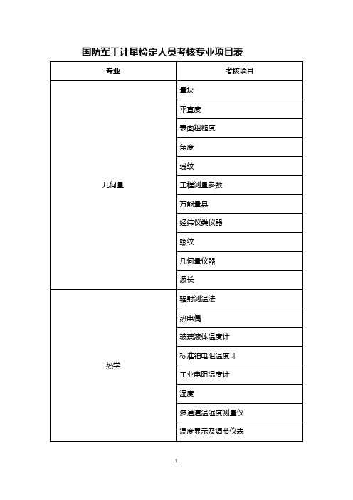 国防军工计量检定人员考核专业项目表