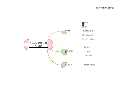 人教版小学四年级数学下册思维导图