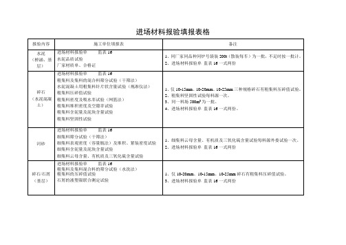 进场材料报验填报表格