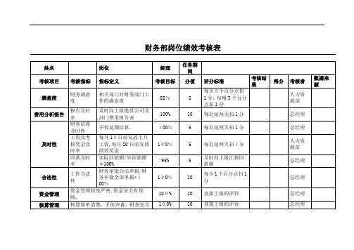 财务部绩效考核表(全)