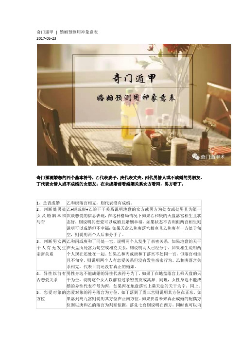 中国易经策划研究院朱昆老师奇门遁甲婚姻预测用神象意表