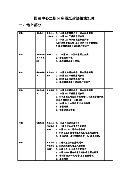 国贸中心二期H座建筑做法汇总