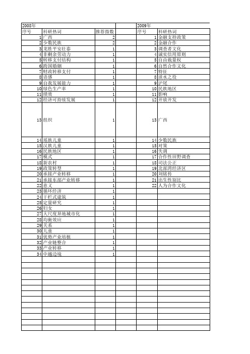 【国家社会科学基金】_广西壮族自治区_基金支持热词逐年推荐_【万方软件创新助手】_20140804