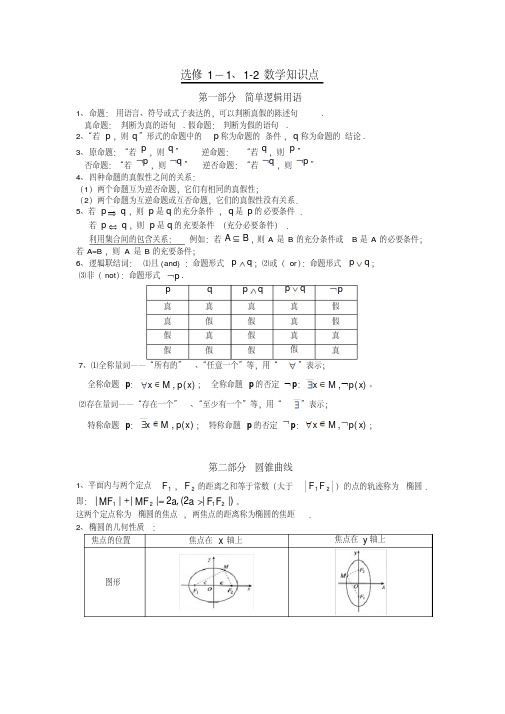 高二数学选修1-1、1-2数学知识点(文科)