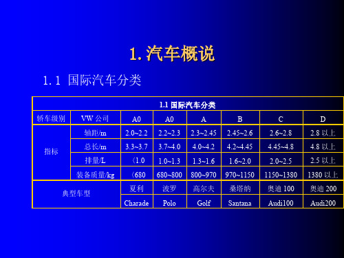 汽车概说资料文档