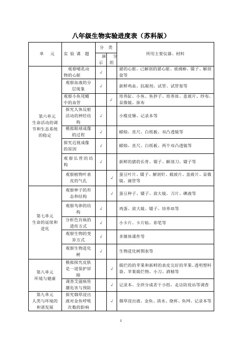 八年级生物实验进度表