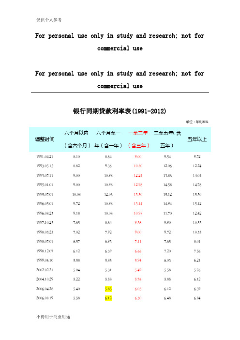 银行同期贷款利率表(1991-2012年)(全)