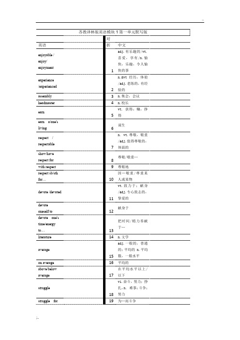 江苏译林版高中英语模块1单词默写版