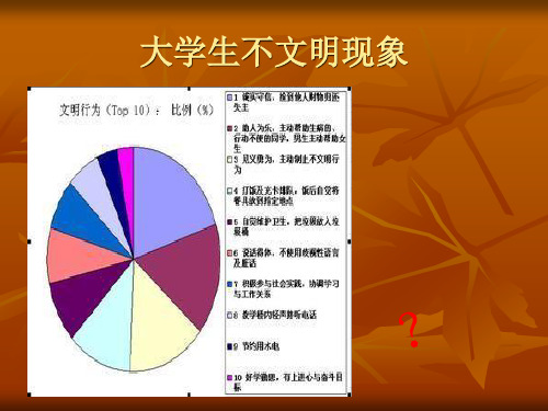 大学生“失德”现象