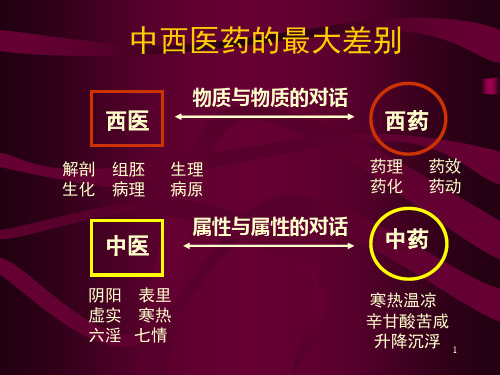 中医药学课件：第一章-中医学绪论及阴阳五行