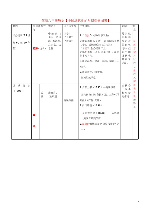 部编八年级历史【中国近代化的早期探索图表】