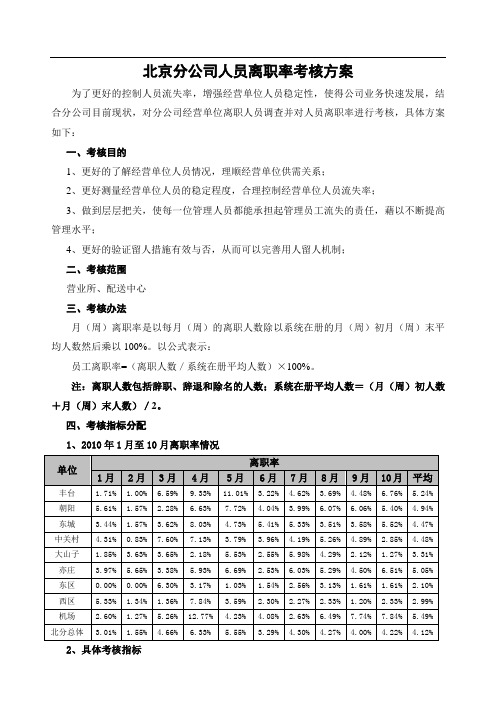 离职率考核方案