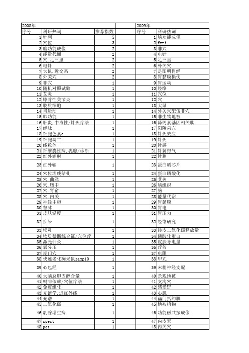 【国家自然科学基金】_非穴_基金支持热词逐年推荐_【万方软件创新助手】_20140803