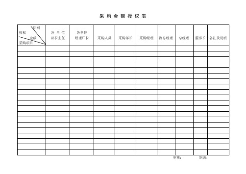 采 购 金 额 授 权 表