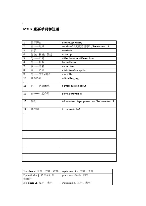 M3U2重要单词短语.doc