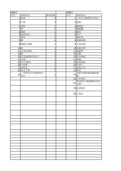 【国家自然科学基金】_二次回归正交旋转组合设计_基金支持热词逐年推荐_【万方软件创新助手】_20140802