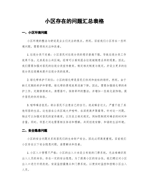 小区存在的问题汇总表格 (2)
