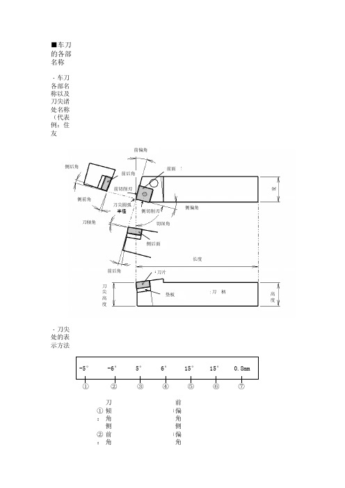 1车刀各部分名称