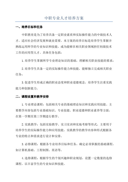 中职专业人才培养方案