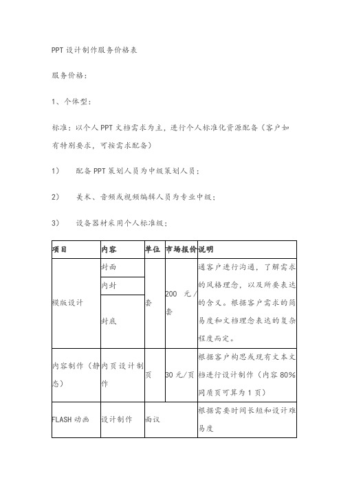 PPT设计制作服务价格表