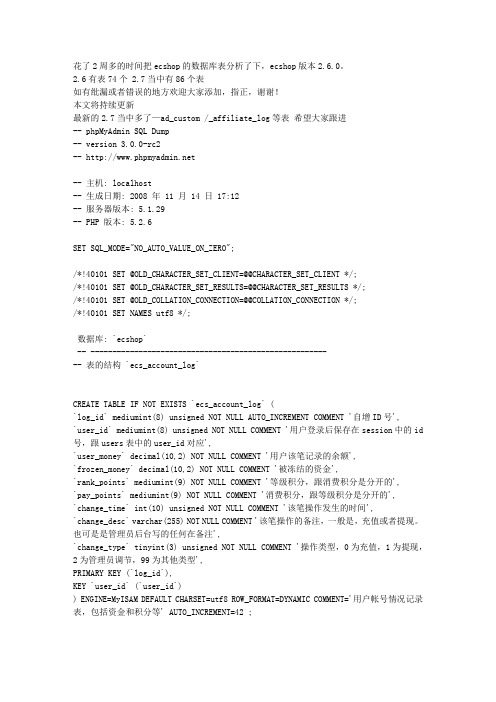 ecshop数据库详细分析