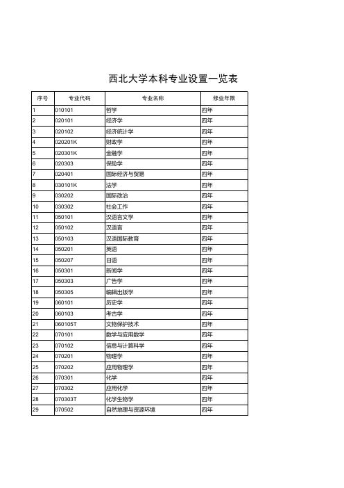 西北大学本科专业设置一览表