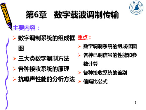 第6章数字调制技术++