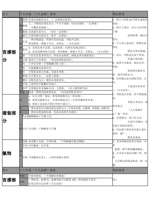门市个人形象(品牌)规范标准