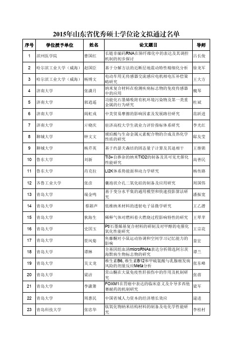 2015年山东省优秀硕士学位论文拟通过名单