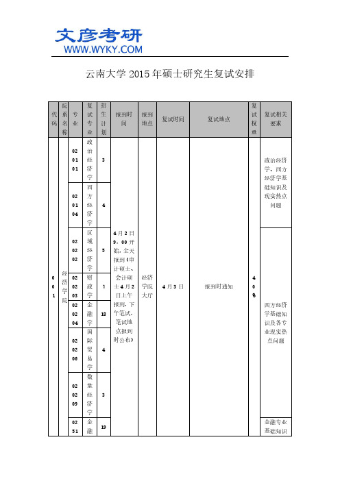 云南大学2015年硕士研究生复试安排_云南大学考研论坛