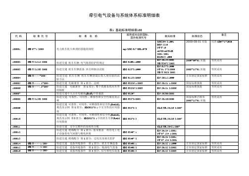 基础标准明细表100