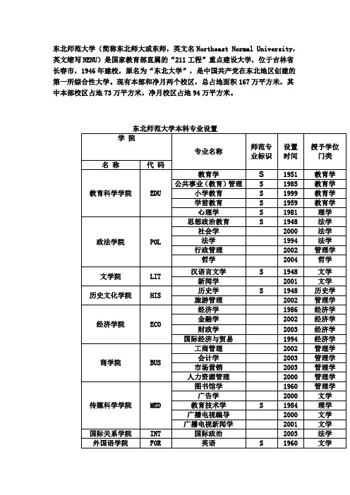 东北师范大学专业设置