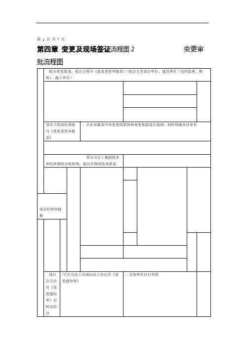 建筑工程签证流程.doc
