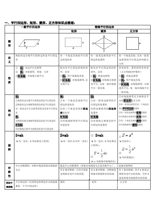 平行四边形知识点